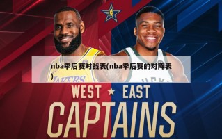 nba季后赛对战表(nba季后赛的对阵表)