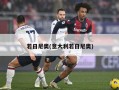 若日尼奥(意大利若日尼奥)