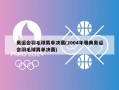 奥运会羽毛球男单决赛(2004年雅典奥运会羽毛球男单决赛)