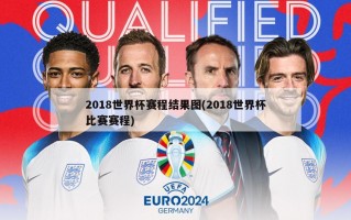 2018世界杯赛程结果图(2018世界杯比赛赛程)