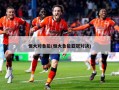 恒大对鲁能(恒大鲁能亚冠对决)