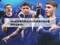 nba历史得分排名(nba历史得分排名最新排名前50)